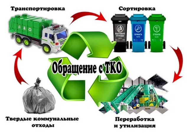 Что такое ТКО? 